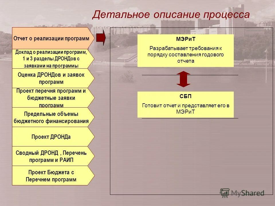 Тема доклада бюджет. Приказ на планирование бюджета.