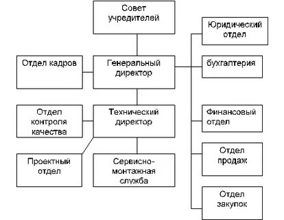 Кадрово юридический отдел
