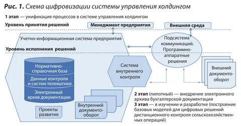 Тенденции инновационной экономики