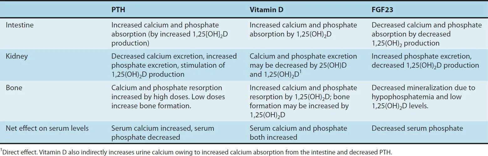 Normal Calcium Serum. Normal Serum Calcium Levels. Rickets Biochemistry. Formal Calcium. A low vera перевод