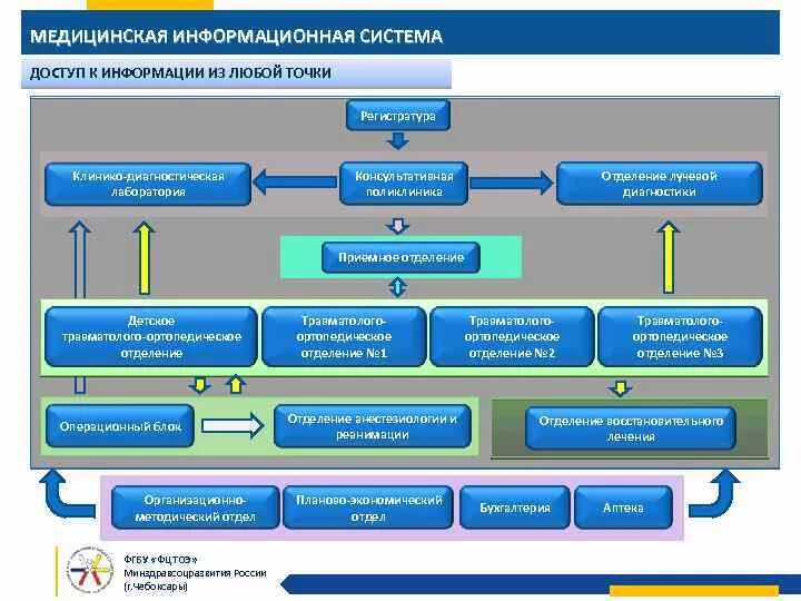 Информационные системы подразделение - найдено 83 картинок