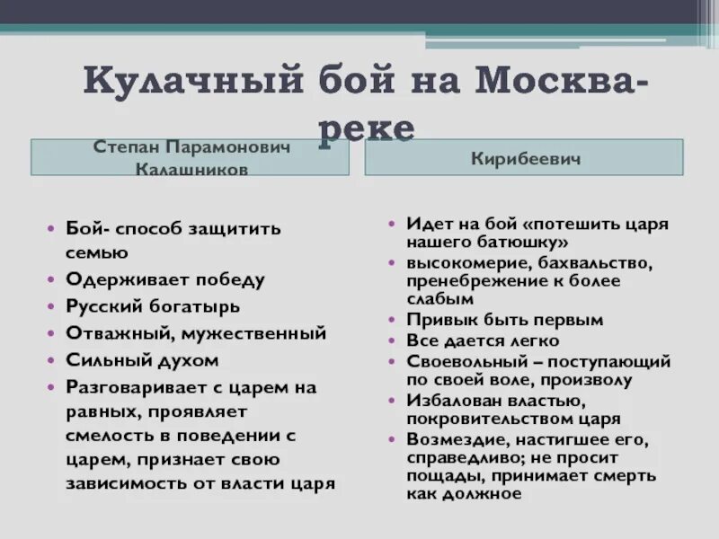 Отношение автора к кирибеевичу