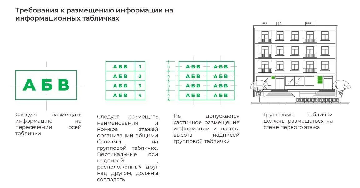 Требования к размещению рекламы. Размещение вывесок на фасаде здания. Информационные таблички в здании. Размещение табличек на зданиях. Информационная вывеска на фасаде здания.