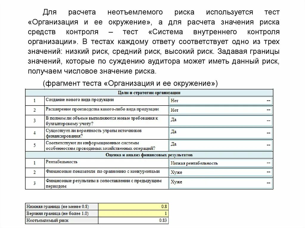 Расчет средств контроля