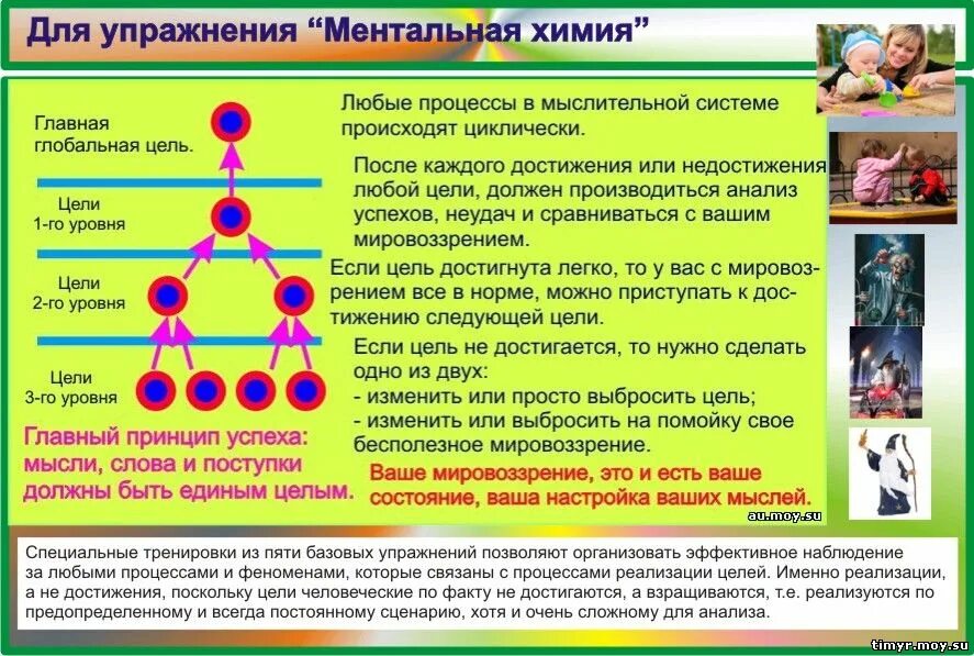 Ментальная тренировка. Ментальные упражнения. Мыслительная гимнастика. Методы ментальной тренировки. Ментальная гимнастика.