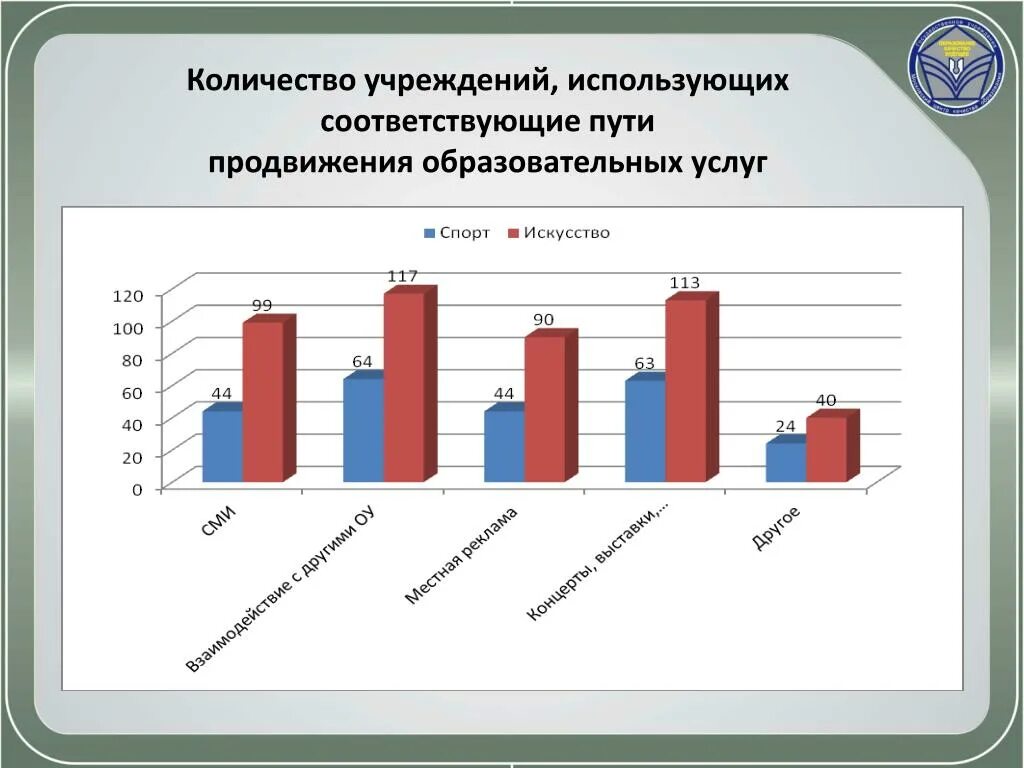 Продвижение образовательных услуг. Эффективность продвижения образовательных услуг. Продвижение образовательных услуг на рынке. Продвижение образовательных услуг образовательной организации. Продвижение образовательной организации