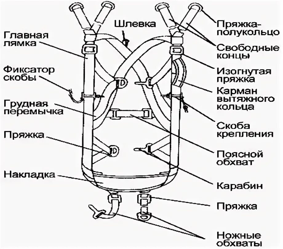 Ттх парашютов. Подвесная система парашюта д10. Парашютная система д-1-5у ТТХ