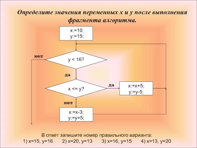 Z z div y. Определите значение переменных. Определите значение переменных x и y. Определите значение переменной x. Определите значение переменных x и y после выполнения алгоритма.