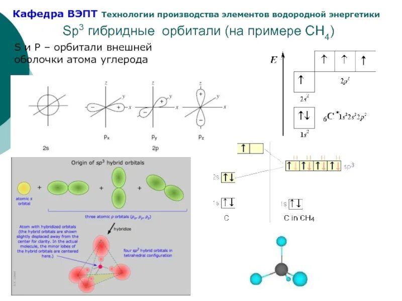 Атомы углерода всегда. Гибридные орбитали sp3 sp2 SP таблица. Sp2 гибридные орбитали углерода. Sp3-гибридные орбитали атома углерода?. Гибридные состояния атома углерода sp3 sp2 SP.