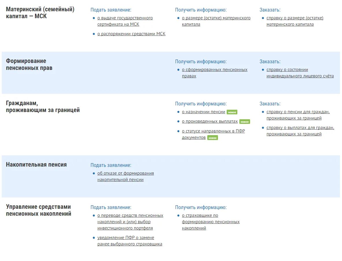 Заказать справку материнский капитал. Выписка о движении средств материнского капитала. Справка о движении средств мат капитала. Cghfdrf j LDB;tybbchtlcnd VFN rfgbnfkf. Справка об остатке материнского капитала.