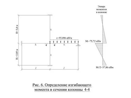 Момент колонны