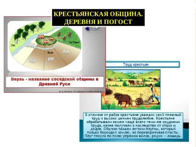 Крестьянская община 19 век. Крестьянская община схема. Крестьянская община план. Крестьянская община в древней Руси. Объясните почему существование крестьянской