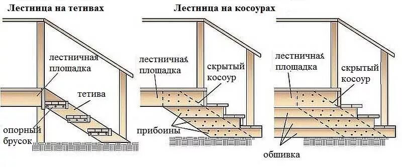 Деревянное крыльцо своими руками чертежи Разные схемы крыльца ВКонтакте Крыльцо, Крыльцо загородного дома, Ремонт гипсока