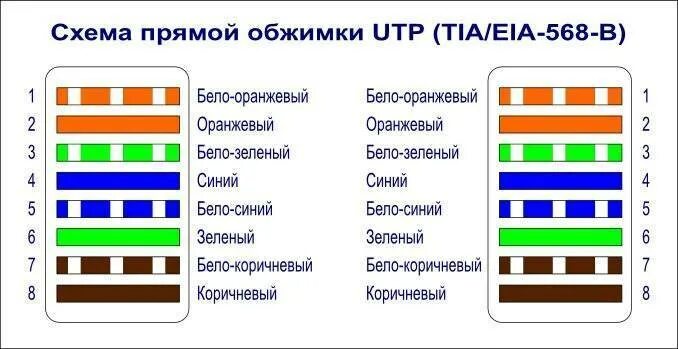 Схема прямого обжима витой пары RJ-45. Схема прямого обжима витой пары RJ-45 8 проводов. Цветовая схема обжима RJ-45 витой пары. Витая пара обжим схема 8 жил.