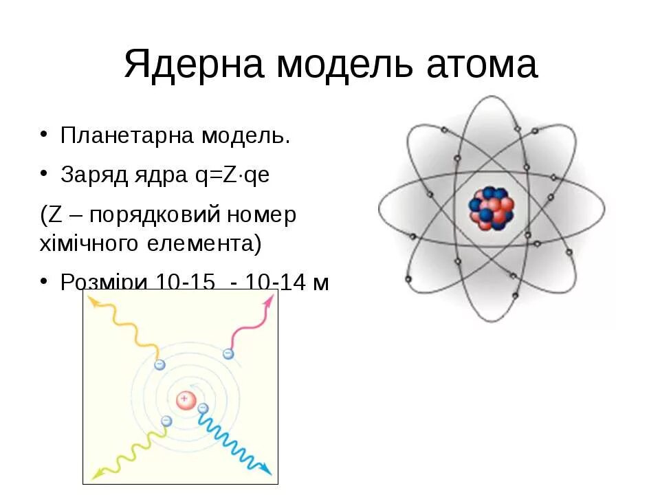 Ядерная модель атома Резерфорда. Модель атома Резерфорда 9 класс. Модели строения атома физика 9 класс. Строение атома радиоактивность физика 9 класс.