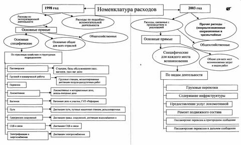 Виды работ разъездного характера