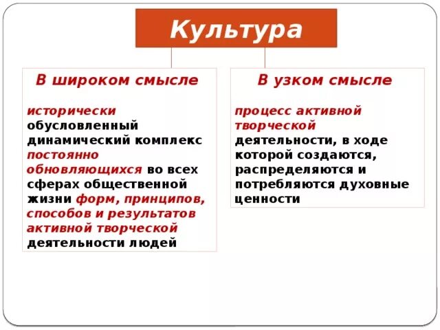 Как вы понимаете смысл понятия культура. Понятие культуры в широком и узком смысле. Культура в широком смысле. Культура в узком смысле. Культура в устном смысде.