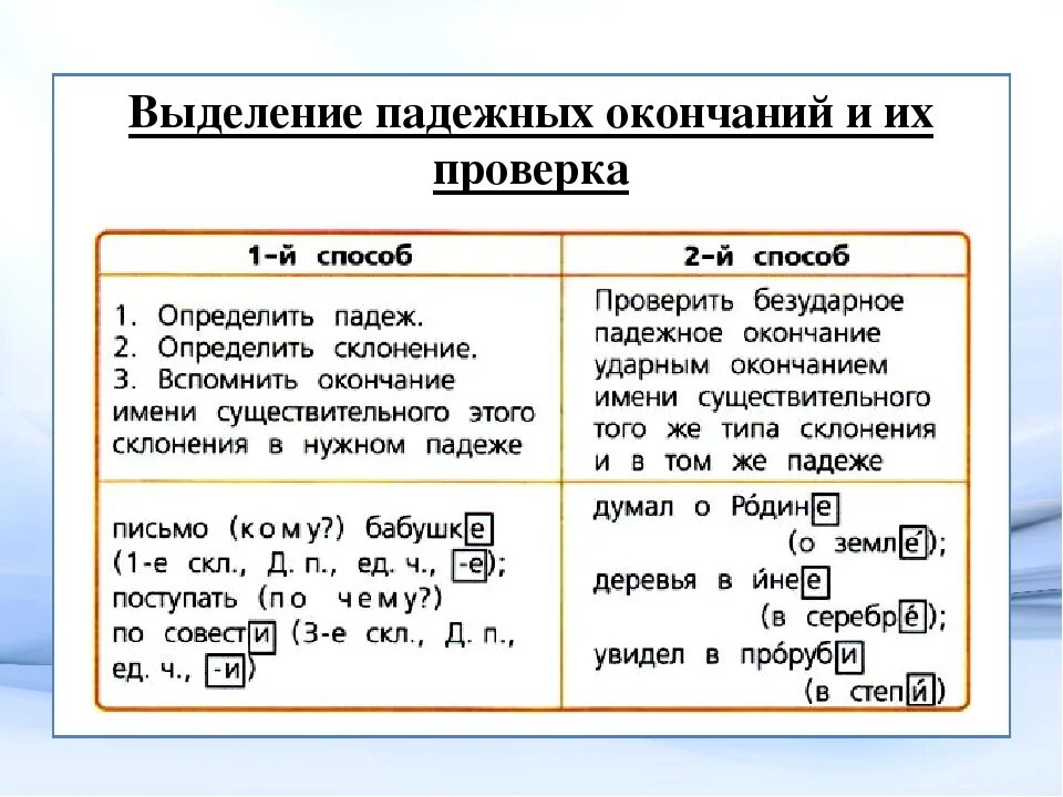 Повторяем правописание безударных окончаний имен существительных. Способы проверки безударных окончаний имен существительных. Как проверить безударные окончания в именах существительных. Как проверить безударные падежные окончания имен существительных. Способы проверки безударных падежных окончаний имен существительных.