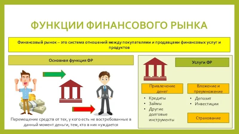 Современные финансовые технологии обществознание 10. Функции финансового рынка. Рынок финансовых услуг и финансовый рынок. Возможности финансового рынка. Каковы функции финансового рынка.