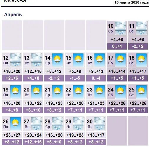 Какая погода была в 2010 году. Прогноз на апрель. Погода в 2010 году летом. Погода на апрель новочеркасск