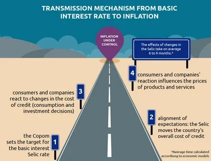 Transmission rate