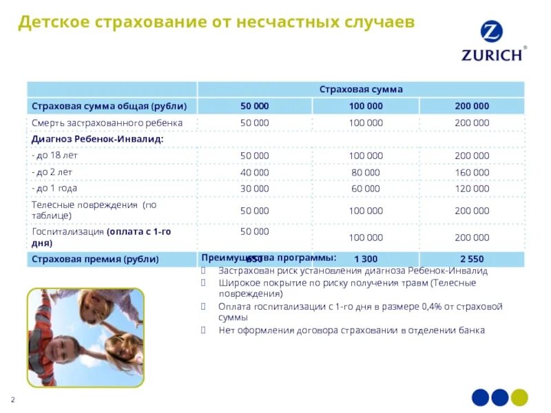 Страхование от несчастных случаев сколько. Страховка от несчастного случая. Стоимость страхования от несчастных случаев. Стоимость страховки ребенка от несчастных случаев. Сколько стоит застраховать ребёнка от несчастного случая на год.