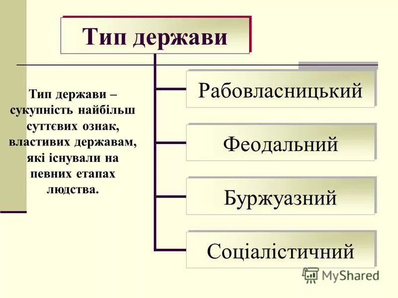 типы держав