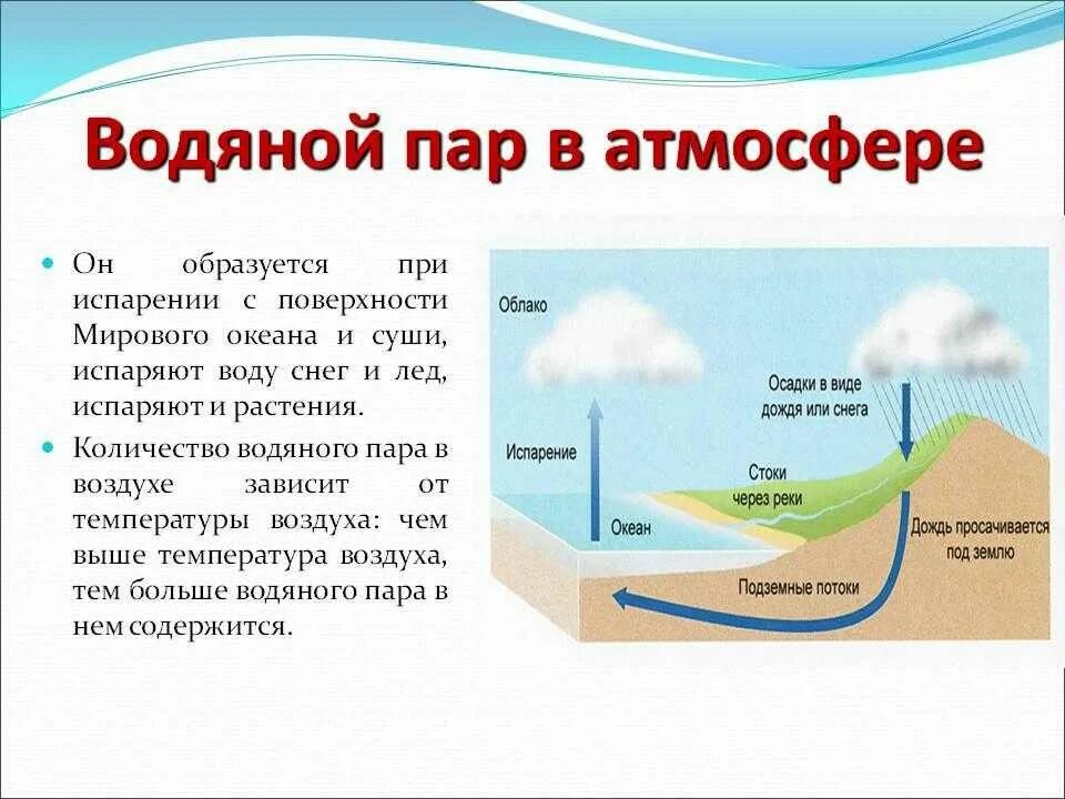 Водяной пар в атмосфере. Водяные пары в атмосфере. Атмосфера водяного пара. Как образуется водяной пар. Водяной пар это вода в состоянии