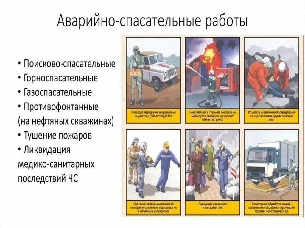 Виды аварийно-спасательных работ. Аварийно-спасательные работы определение. Этапы аварийно-спасательных работ. Спасательные работы при ЧС.