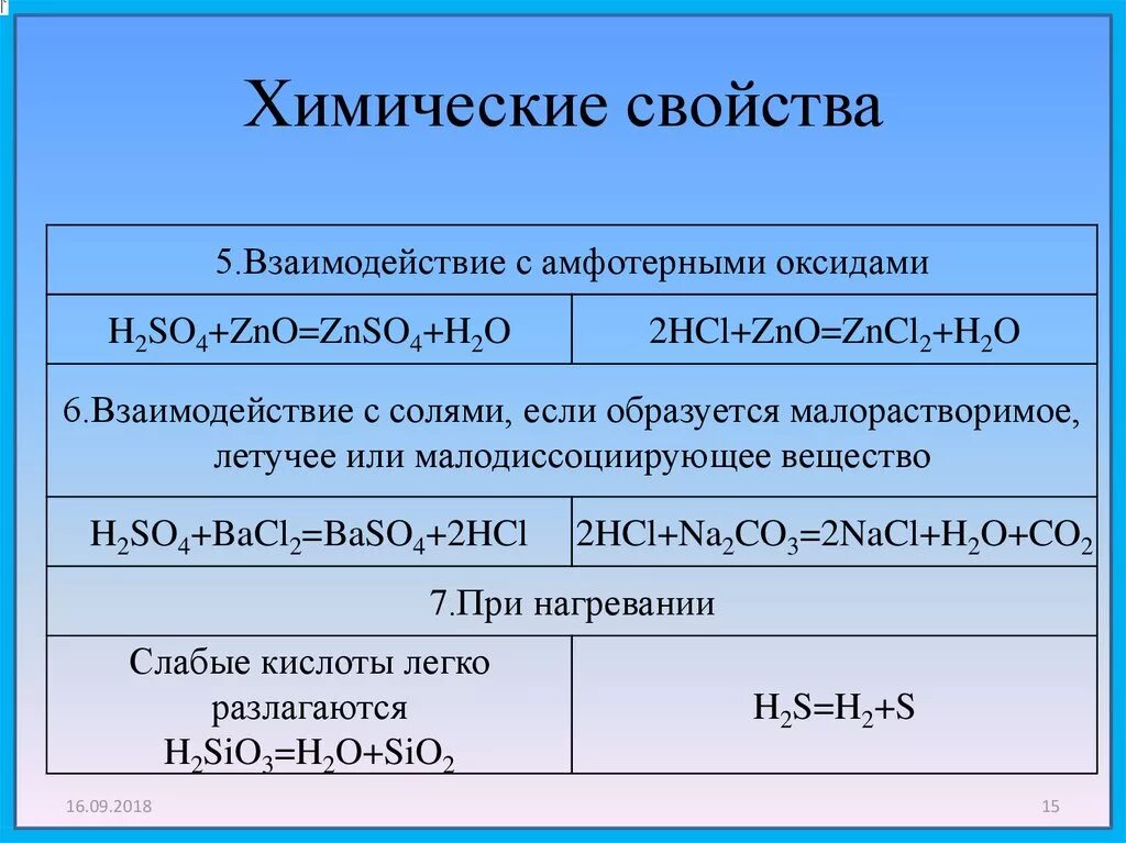Химические свойства оксидов h2so4. Химические свойства взаимодействие с солями. Взаимодействие амфотерных оксидов с кислотами. Химические свойства амфотерных оксидов взаимодействия с кислотами.