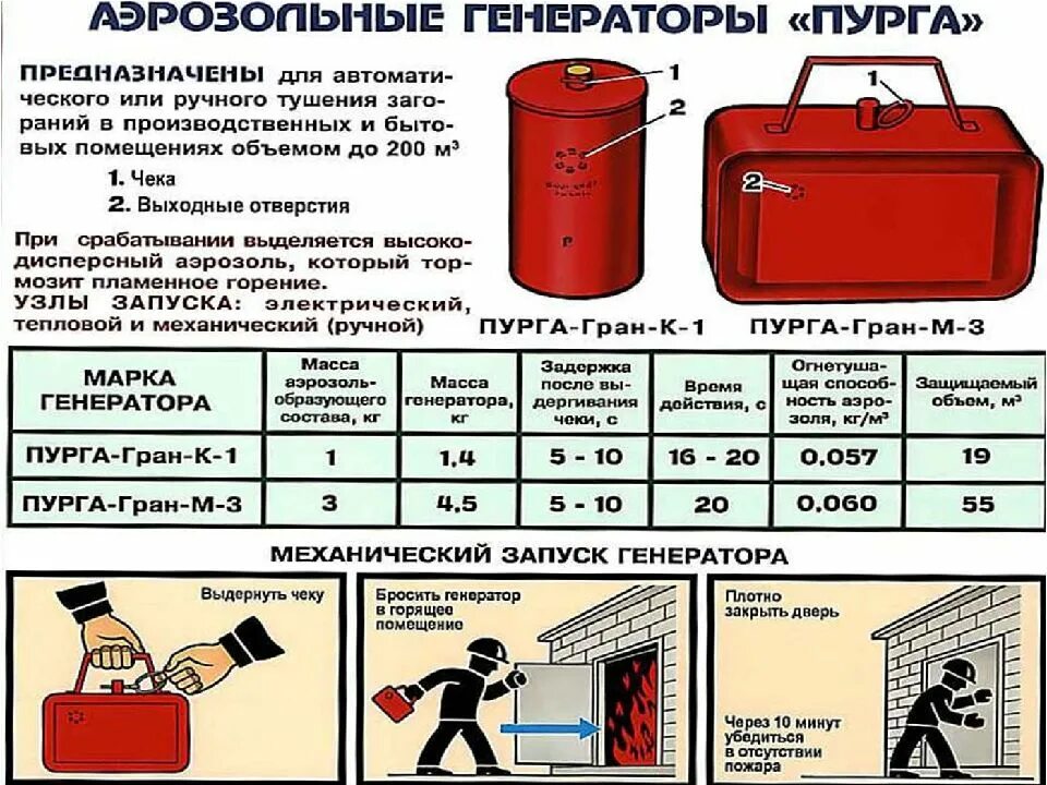 Первичными средствами пожаротушения обеспечивает объект защиты. Первичные средства пожаротушения. Аэрозольные противопожарные генераторы. Первичные средства пожаротушения, размещаемые на пожарном щите. Первичные средства пожаротушения плакат.