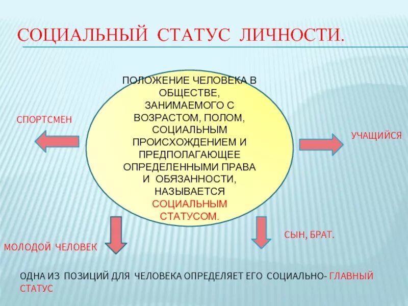 Социальный статус определение и виды. Социальный статус. социальное положение примеры. социальный статус человека. &quot;оциальный статус человека.