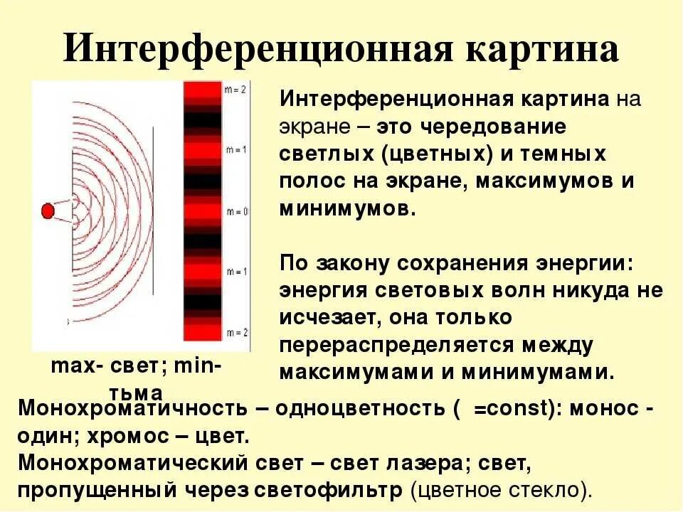 Опишите интерференцию