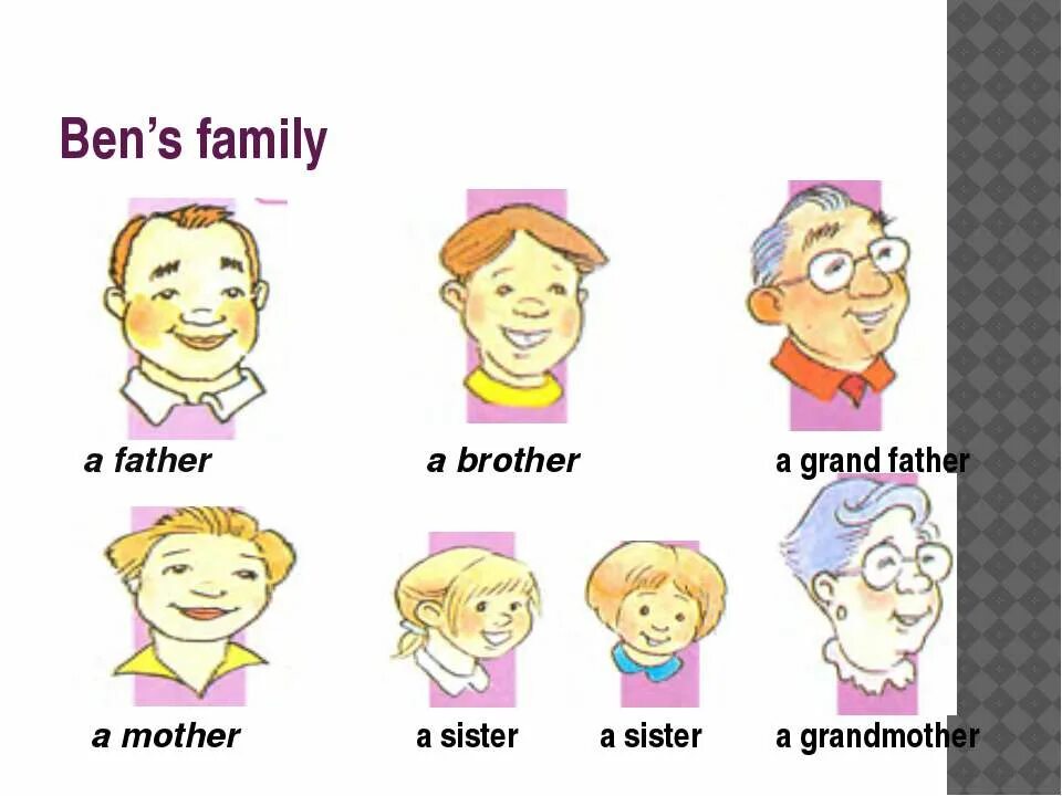 Brother grandfather. Семья на английском. Тема семья на английском. Тема семья на английском для детей.