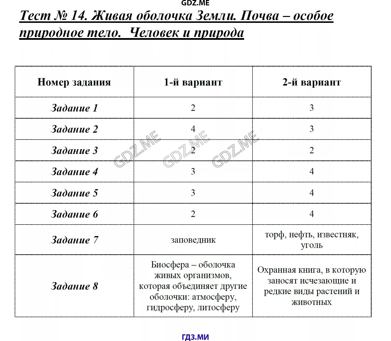 7 класс тест мы живем в обществе. Оболочки земли тест. Оболочка земли тест 5 класс. Живая оболочка земли тест по географии 5 класс с ответами. Тест по оболочкам земли.