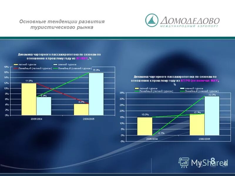 анализ туристского рынка. основные финансово экономические показатели деятельности турфирмы. анализ экономических показателей деятельности организации. свот анализ туристической территории. анализ по путёвкам.