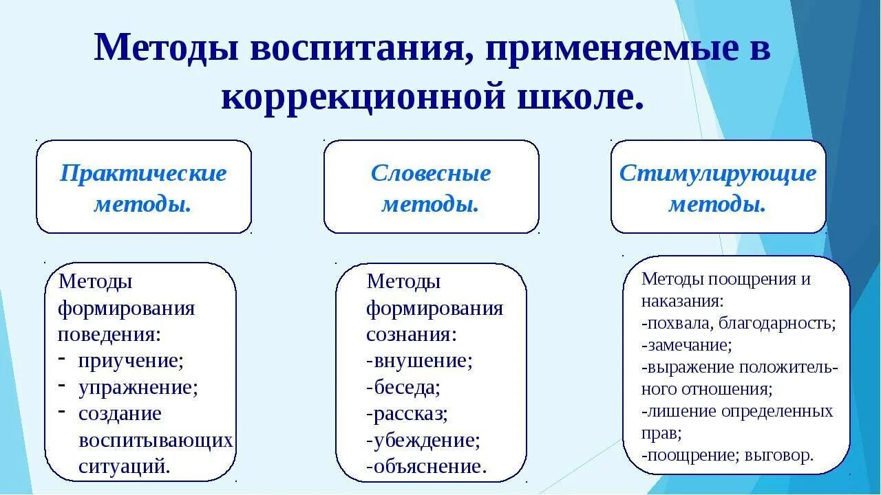 Воспитание учащихся формы и методы