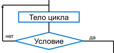 Конспект урока цикл с условием 8 класс