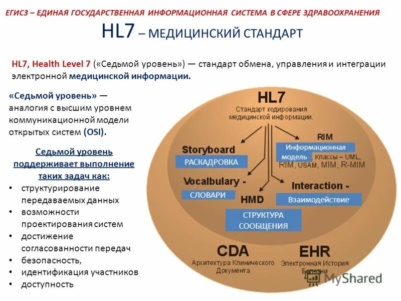 Три направления в системе здравоохранения россии. Механизмы контроля качества. Модернизация системы здравоохранения. Единая государственная информационная система в сфере. Система здравоохранения какая сфера.
