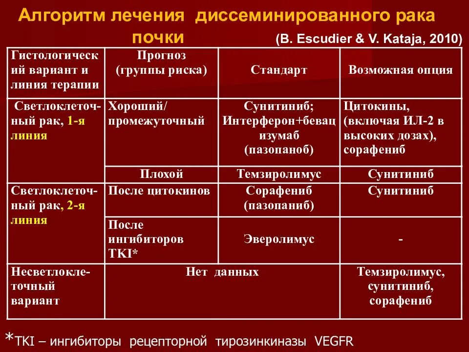 Терапия рака почки. Онкология почек стадии. Онкология почки 1 стадия. Опухоли почек презентация.