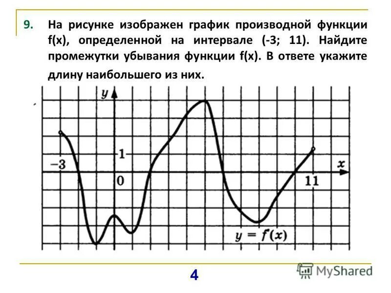 На рисунке изображен график функции f 9. Промежутки убывания функции на графике производной.