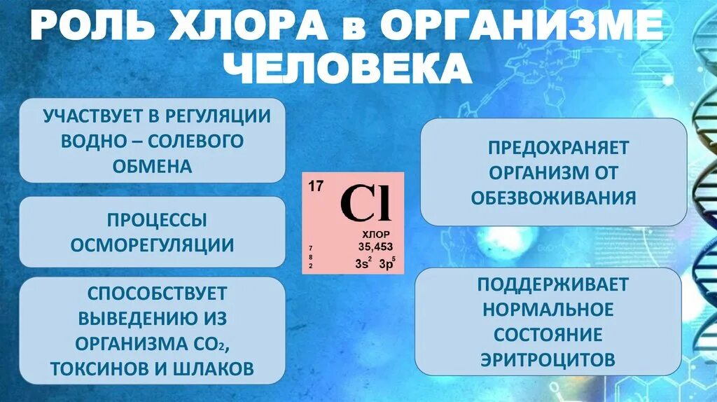 Повысить хлор. Роль хлора в организме человека. Хлор функции в организме человека. Хлор значение для организма человека. Функции хлора в организме человека.