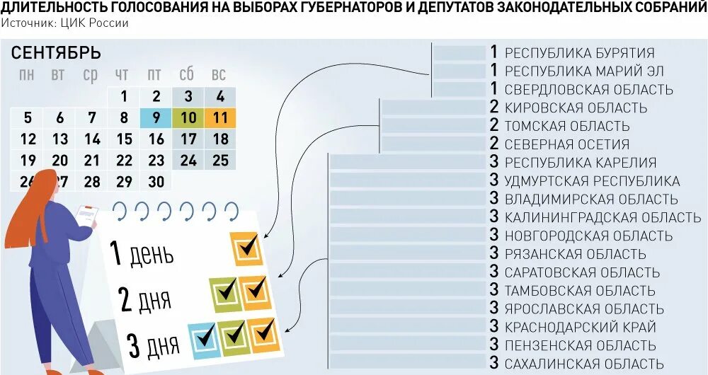 До скольки можно голосовать на выборах. День голосования 2022. До скольки голосовать сегодня. До скольки можно проголосовать сегодня на выборах. До какого часа можно сегодня голосовать