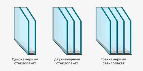 Окно 2 или 3 стекла