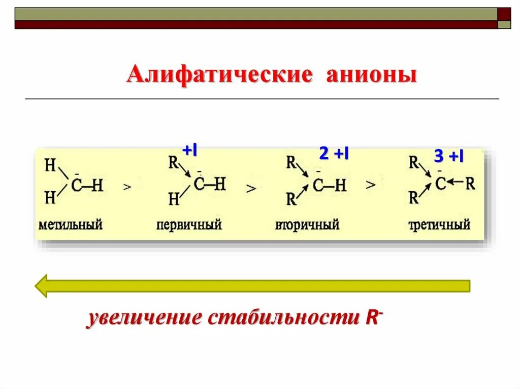 Стабильность аниона