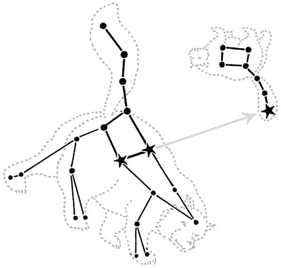 Большая Медведица Созвездие и малая Медведица схема. Малая Медведица Созвездие схема. Созвездие малая Медведица рисунок. Созвездие большая Медведица схема по точкам. Соединить большую медведицу