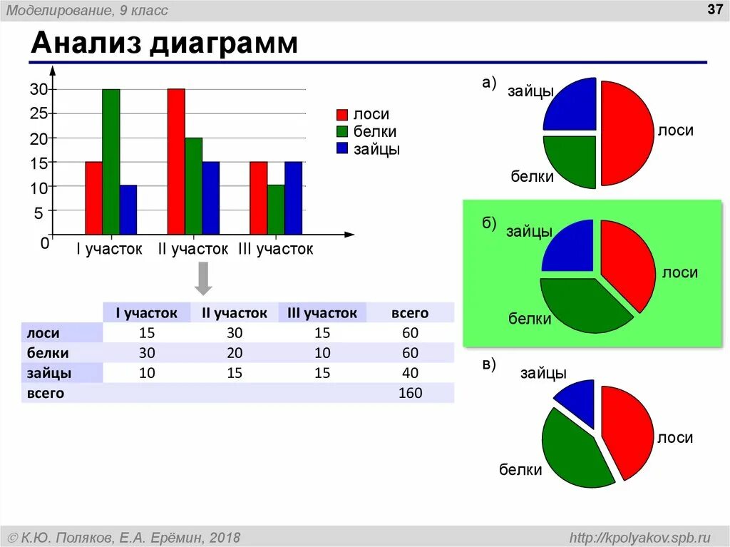 Анализ диаграммы. Графики анализ. Аналитические графики. Аналитические графики и диаграммы. Как анализировать график