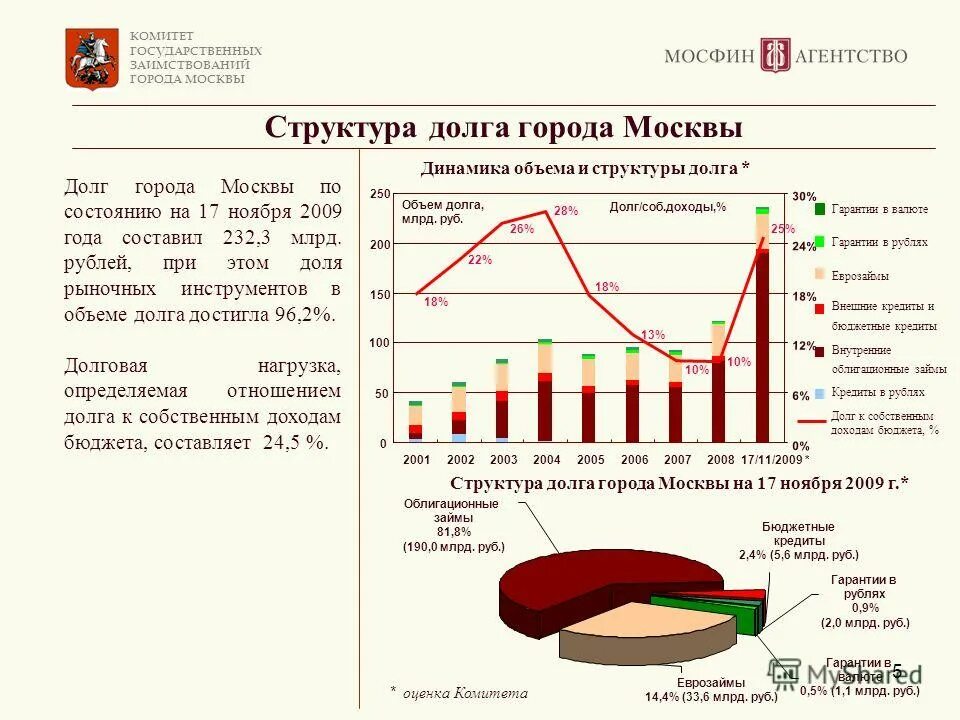 деньги в долг у частного лица в москве для иностранных граждан вк. графики должников. задолженность россиян по кредитам. статистика долгов по кредитам в россии. график задолженности по кредитам.