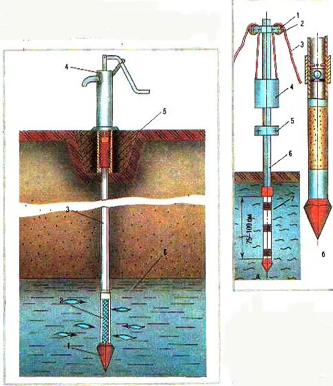 Насос ушла вода. Абиссинская скважина с обсадной трубой 110 мм. Раскачка Абиссинской скважины. Абиссинский колодец обратный клапан. Абиссинская скважина в колодце.