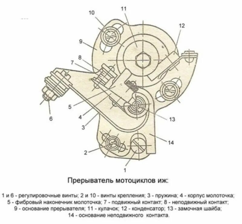 Иж юпитер зазор. Схема регулировки зажигания на ИЖ Планета 5. Схема настройки зажигания ИЖ Планета 5. Схема зажигания ИЖ Юпитер 5. Схема регулировки зажигания на ИЖ Юпитер 5.